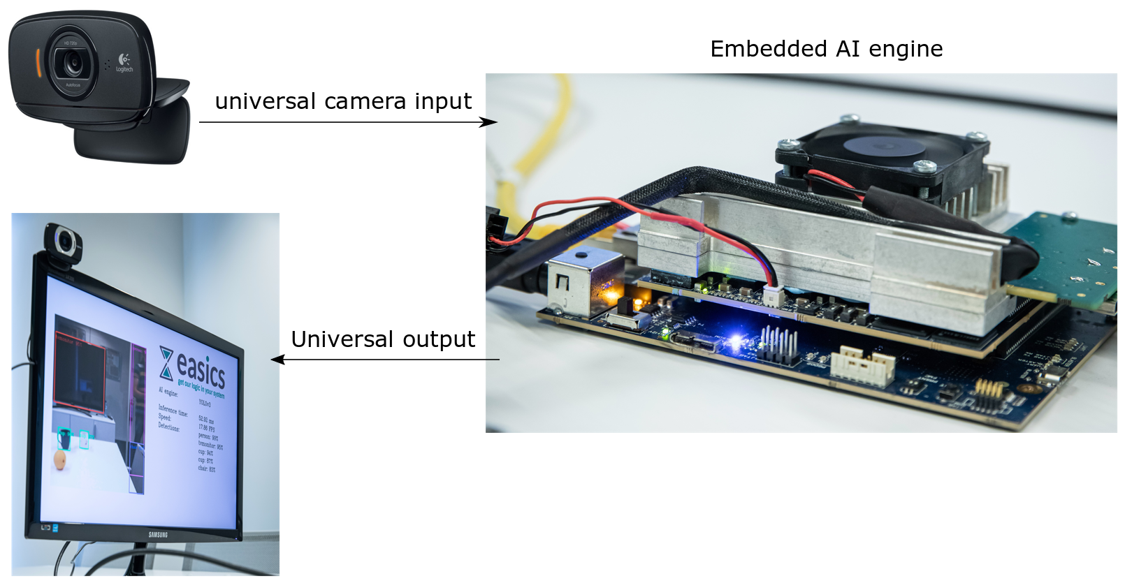 embedded AI engine demonstrator
